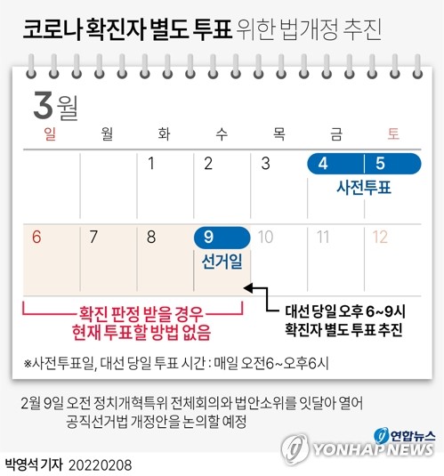 국회, '확진자 대선 현장투표' 추진…오후 정개특위 의결 시도(종합)