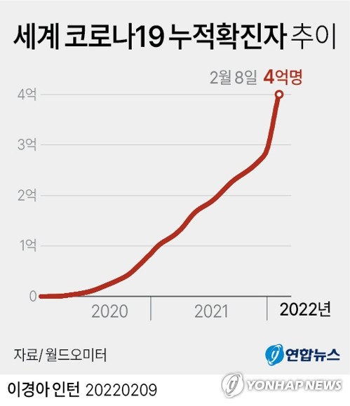 "코로나19 걸리면 다 나아도 심장질환 위험 증가"