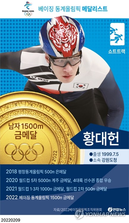 -올림픽- 쇼트트랙 황대헌, 남자 1,500ｍ 금메달…한국 선수단 첫 금(종합)