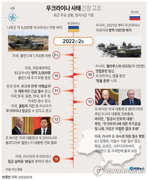 '전쟁 위기'에 우크라 시민은 총 드는데 정치·기업인은 탈출