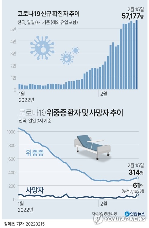 정부, 거리두기 '8명·10시' 완화 검토…18일 조정안 발표 예정(종합)