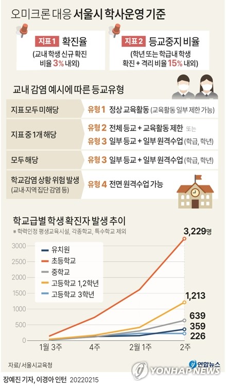 새학기 개학 직후 확산세 정점…학부모·워킹맘 '발동동'