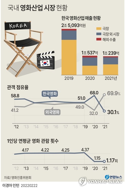 박기용 영진위원장 "개봉 미룬 영화 지원해 선순환 물꼬 틀 것"