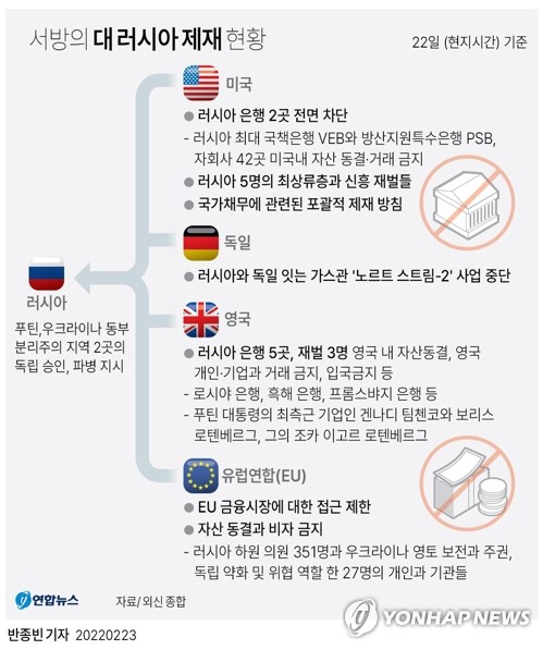 [우크라 일촉즉발] 서방, 대러 제재 쏟아냈지만 실효엔 의문