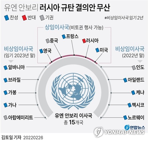 [우크라 침공] 중국, 크림반도 병합 이어 또 안보리 '기권' 배경은