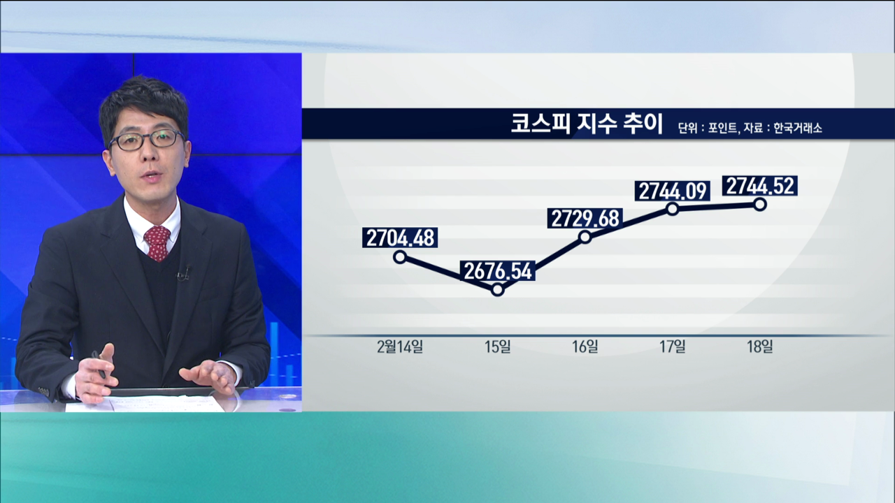 대외불확실성 지속…한은 '깜짝인상' 여부 '주목' [증시전망]