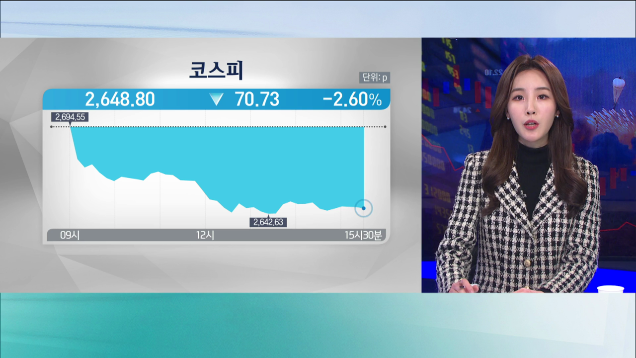 우크라 침공에 2650선 '붕괴'…용감한 개미 1.3조 '베팅'