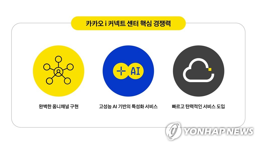 카카오엔터프라이즈, AI 고객센터 '카카오 i 커넥트 센터' 출시