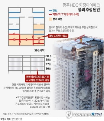 '수십t 역보 설치' 브리핑 받고도…현산 '구조검토 요구' 묵살