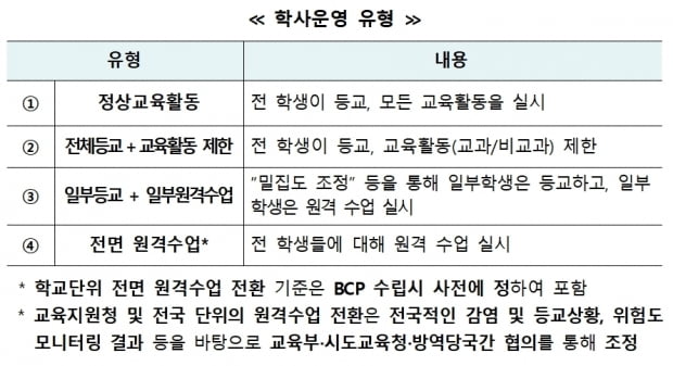 일괄 원격수업 전환 안한다…전교생 3% 확진 전까진 정상등교