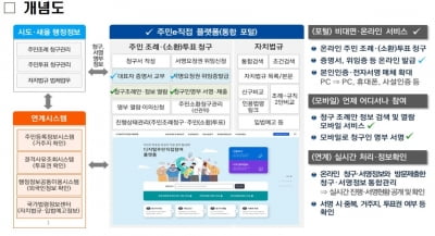 오늘부터 온라인으로 조례 제·개정 청구한다…'주민e직접' 개통