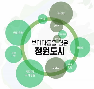 부여 시가지 전체를 정원으로…연말까지 종합계획 수립