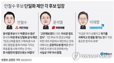 '완주 의지' 재확인한 安…유세 재개·단일화 협상 투트랙?