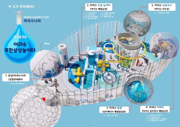 서울시 수돗물 홍보관 '아리수 나라' 12년 만에 새단장