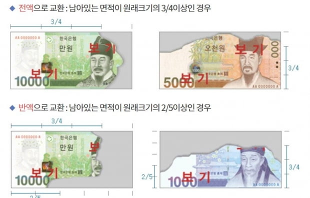 다음달부터 '새 돈'으로 바꾸기 어려워진다