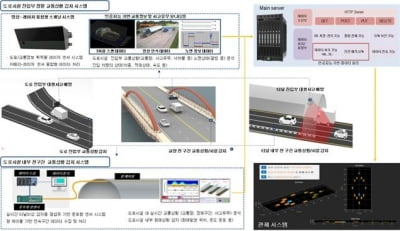 광주시, 인공지능 활용 교통상황 실시간 감지 시스템 개발