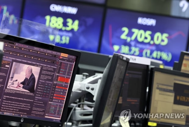 코스피, 우크라 전운 고조에 1.35% 하락…2700선 턱걸이