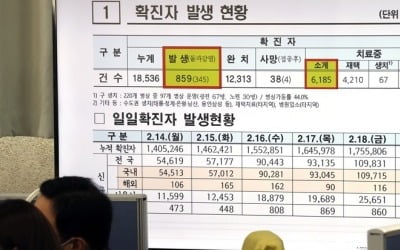 재택치료자 50만명 넘었다…1주일새 갑절로 '급증'