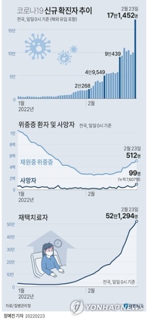 정부 "확진자 증가, 단기적으론 위험…중장기적으로 긍정적"