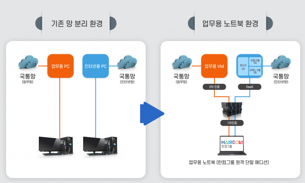 한글과컴퓨터, 행정안전부 업무용 노트북에 ‘한컴구름’ 공급