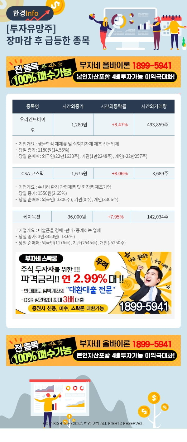 [핫클릭]투자유망주-어제 장마감 이후 급등한 종목 오리엔트바이오, CSA 코스믹