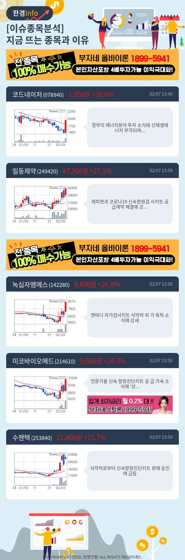 [핫클릭]이슈종목분석-지금 뜨는 종목과 그 이유는?