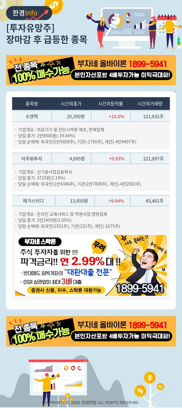 [핫클릭]투자유망주-어제 장마감 이후 급등한 종목 수젠텍, 아주IB투자