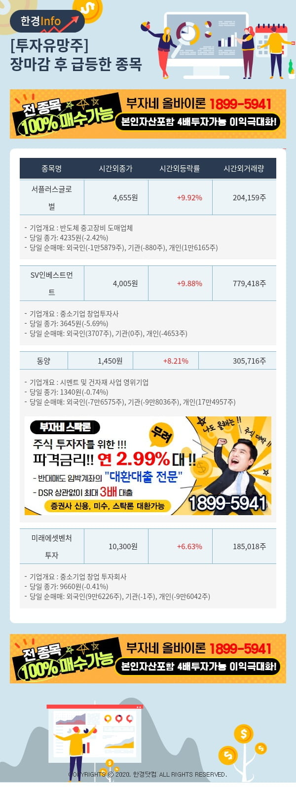 [핫클릭]투자유망주-어제 장마감 이후 급등한 종목 서플러스글로벌, SV인베스트먼트