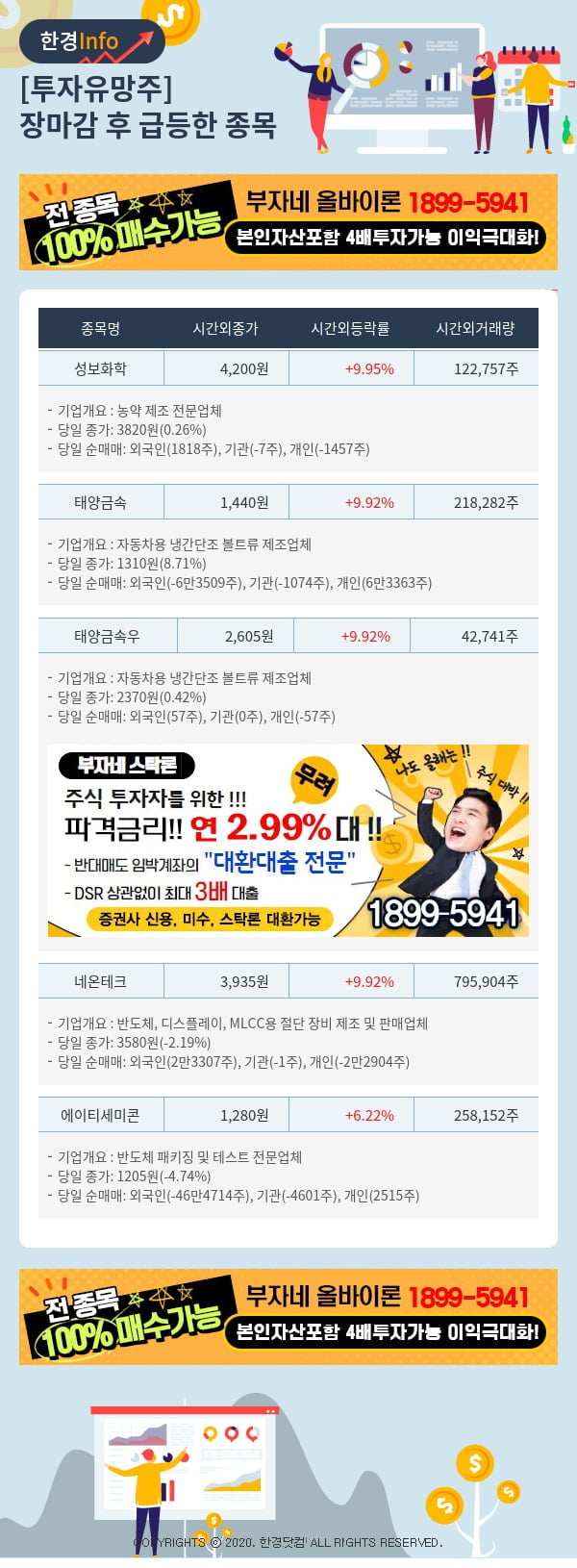 [핫클릭]투자유망주-어제 장마감 이후 급등한 종목 성보화학, 태양금속