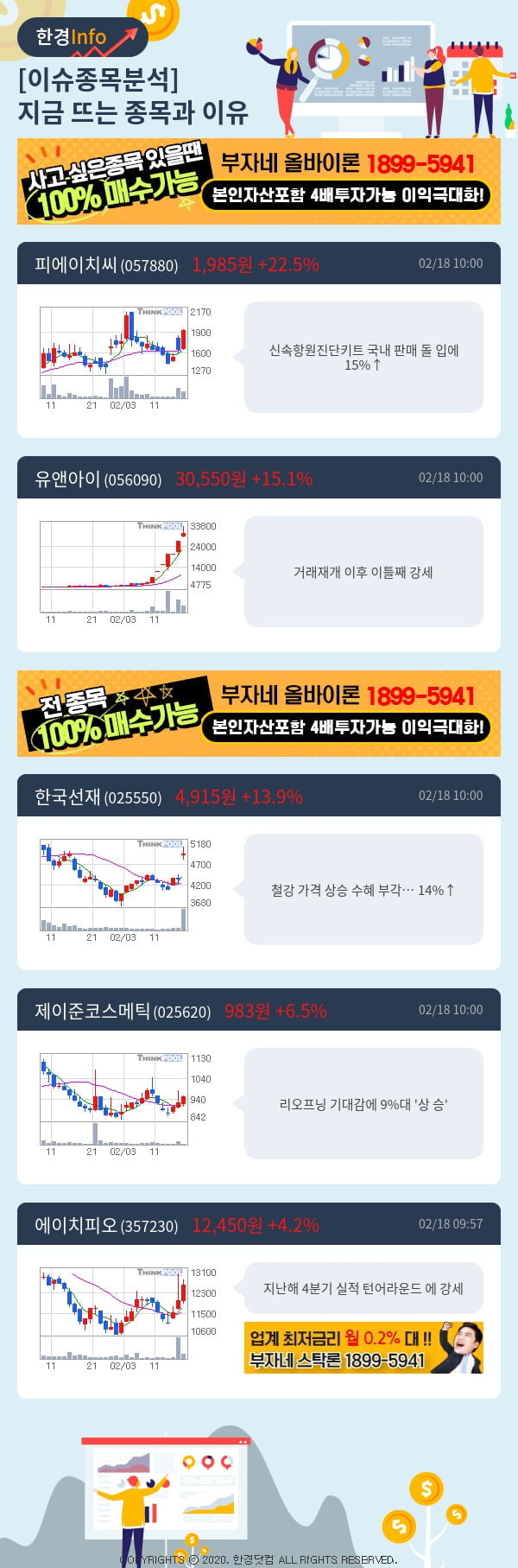 [핫클릭]이슈종목분석-지금 뜨는 종목과 그 이유는?