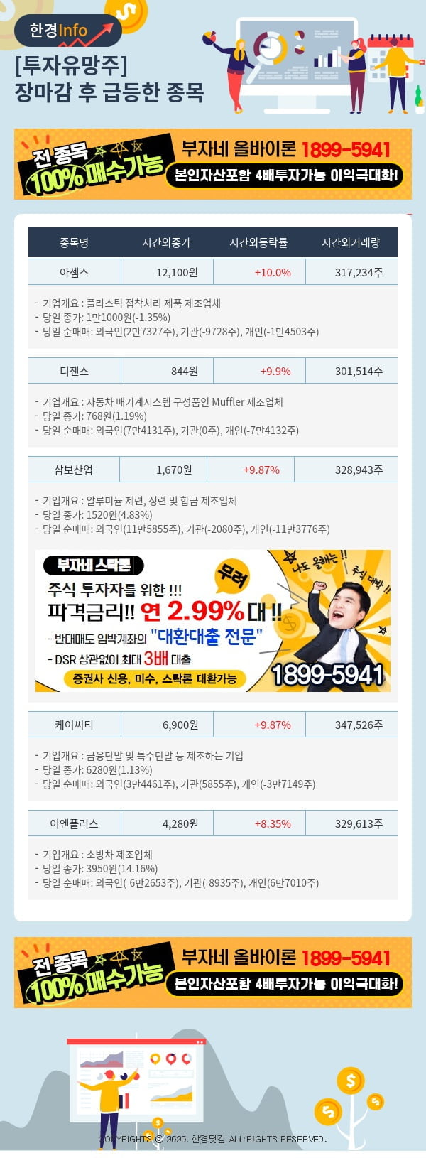 [핫클릭]투자유망주-어제 장마감 이후 급등한 종목 아셈스, 디젠스