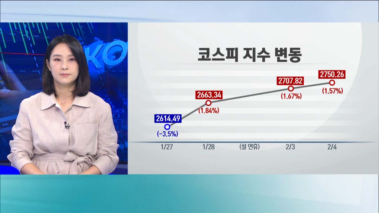 버블 붕괴 vs 성장주 '옥석가리기' [차트로 보는 증시]