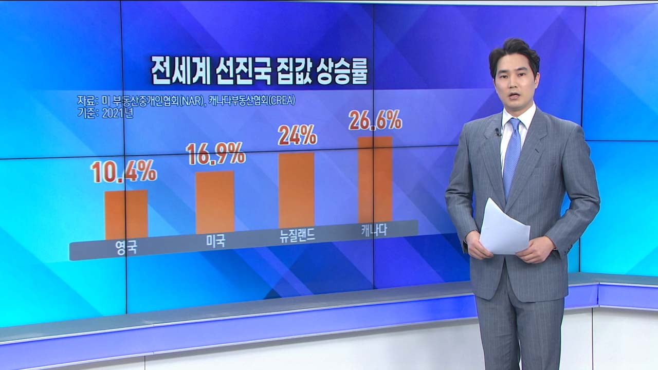 역대급 호황 끝나나...글로벌 집값 기대·우려 혼재