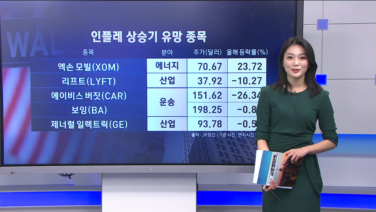 [월가 분석] JP모간 선정 인플레이션 상승기 유망 종목 10