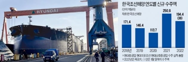 사우디서 힘센엔진 만드는 한국조선해양…로열티 받는 '라이센서'로 글로벌 전략 강화  
