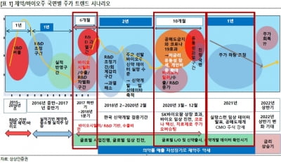 “제약·헬스케어, 대웅제약 등 실적개선주 반등 가능할 것”