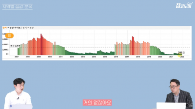 2022년 집값 상승률 '톱7'은 여깁니다 [집코노미TV]