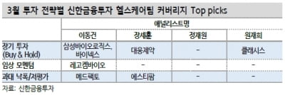 “3월 제약·바이오 최선호주, 삼바·대웅·레고켐·메드팩토”
