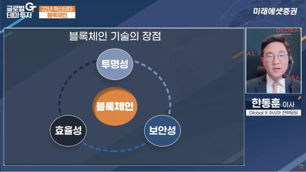 한동훈 글로벌X 이사가 미래에셋증권의 유튜브 콘텐츠 '글로벌 테마 투자'에 출연해  블록체인에 대해 설명하고 있다. /사진=미래에셋증권