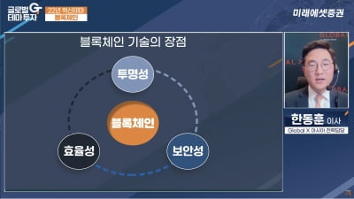 미래에셋증권 "올해 주목해야 할 5가지 글로벌 핵심 테마는…"