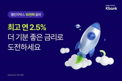 케이뱅크, 챌린지박스 10만좌 '돌파'…최고 금리 연 2.5%로 인상