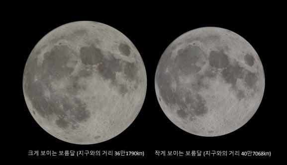정월 대보름달과 추석 보름달, 어느 달이 더 클까?