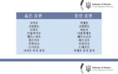 "기예프 아니라 크이우" 우크라이나 대사관, 한국 언론에 호소