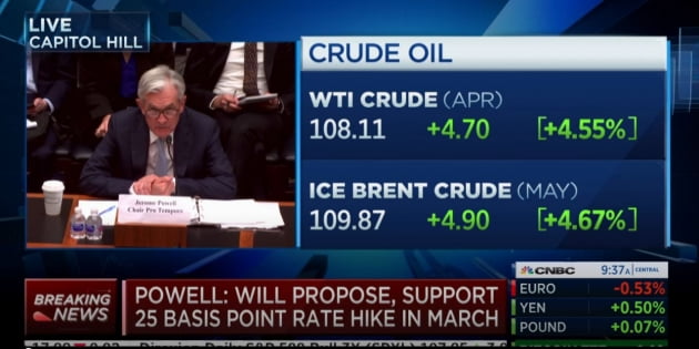[김현석의 월스트리트나우] 파월, 한 방에 불확실성 정리, "3월, 25bp 인상"