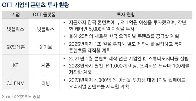 [삼정KPMG CFO Lounge] OTT 산업 생태계 변화와 비즈니스 기회