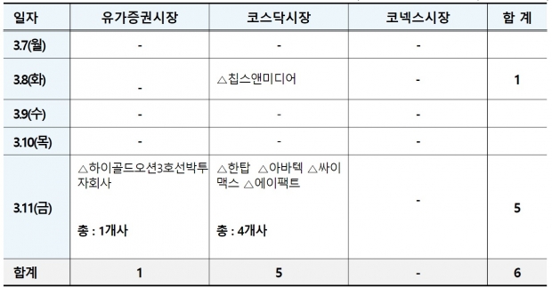 이미지=예탁결제원