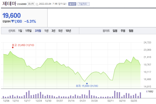 24% 오른 박셀바이오, 전문가들은 갸우뚱? [한재영의 바이오 핫앤드콜드]