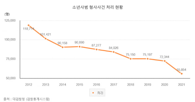 "보여줘야죠, 법이 얼마나 무서운지"…'소년심판'이 쏘아올린 공 [오현아의 법정설명서]