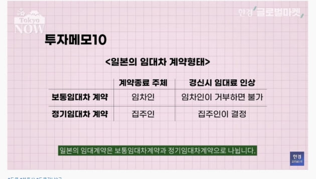 "이제 그만 살래요" 할 때까지 월세 임차인 못 내보내는 日 [정영효의 인사이드 재팬]