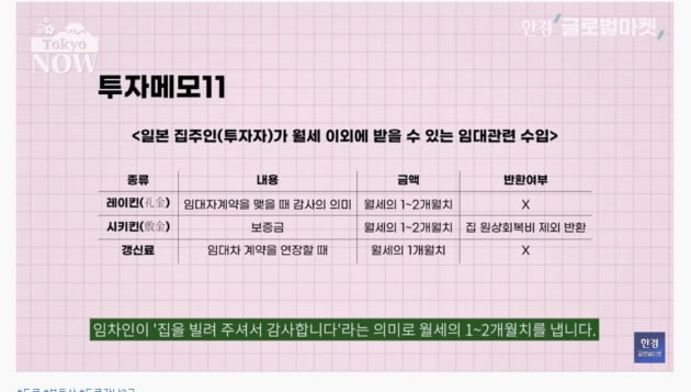 "이제 그만 살래요" 할 때까지 월세 임차인 못 내보내는 日 [정영효의 인사이드 재팬]